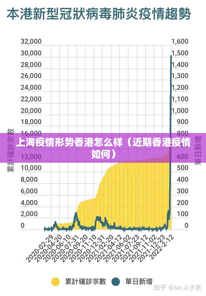 上海疫情形势香港怎么样（近期香港疫情如何）