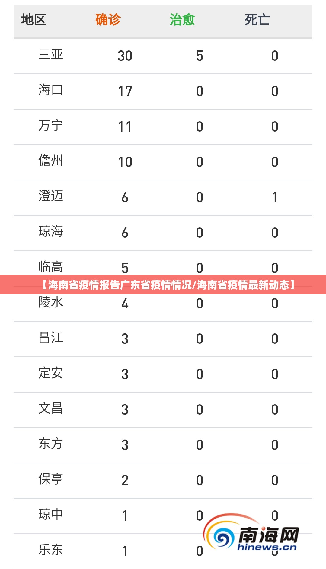 【海南省疫情报告广东省疫情情况/海南省疫情最新动态】