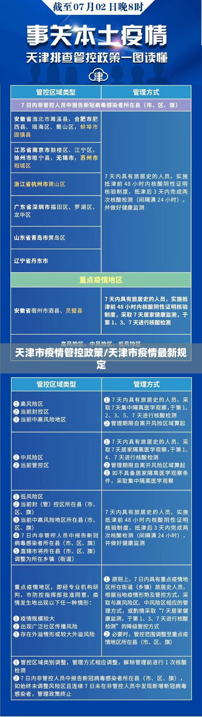 天津市疫情管控政策/天津市疫情最新规定