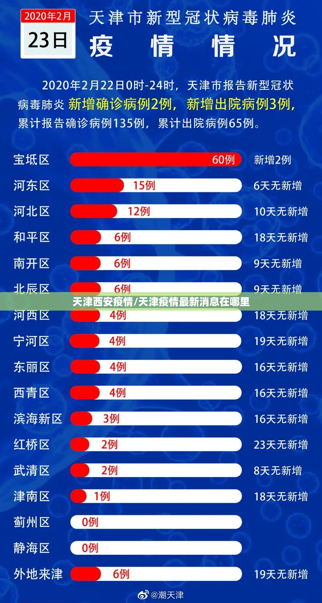 天津西安疫情/天津疫情最新消息在哪里
