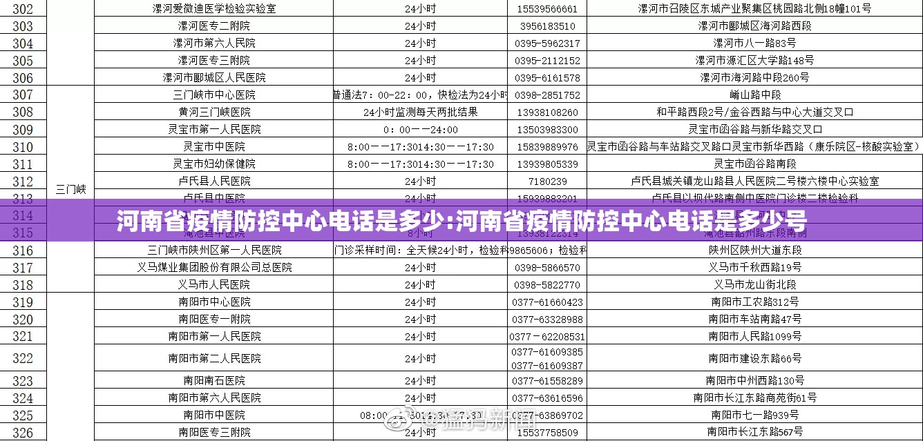 河南省疫情防控中心电话是多少:河南省疫情防控中心电话是多少号