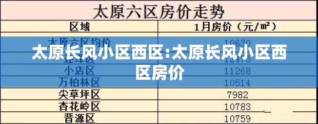 太原长风小区西区:太原长风小区西区房价