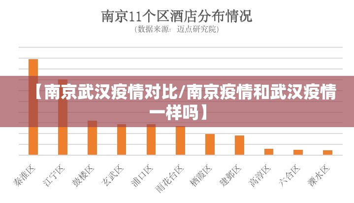 【南京武汉疫情对比/南京疫情和武汉疫情一样吗】
