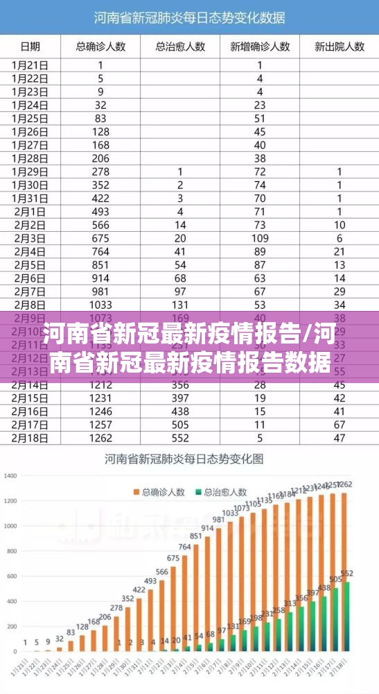 河南省新冠最新疫情报告/河南省新冠最新疫情报告数据