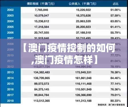 【澳门疫情控制的如何,澳门疫情怎样】