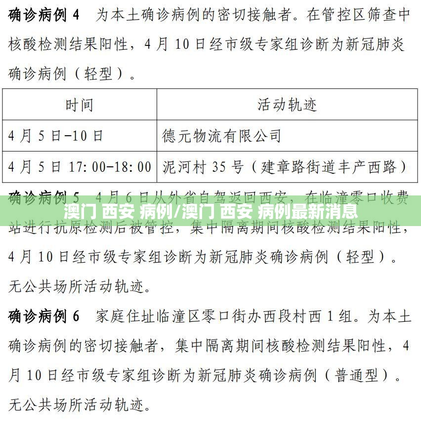 澳门 西安 病例/澳门 西安 病例最新消息