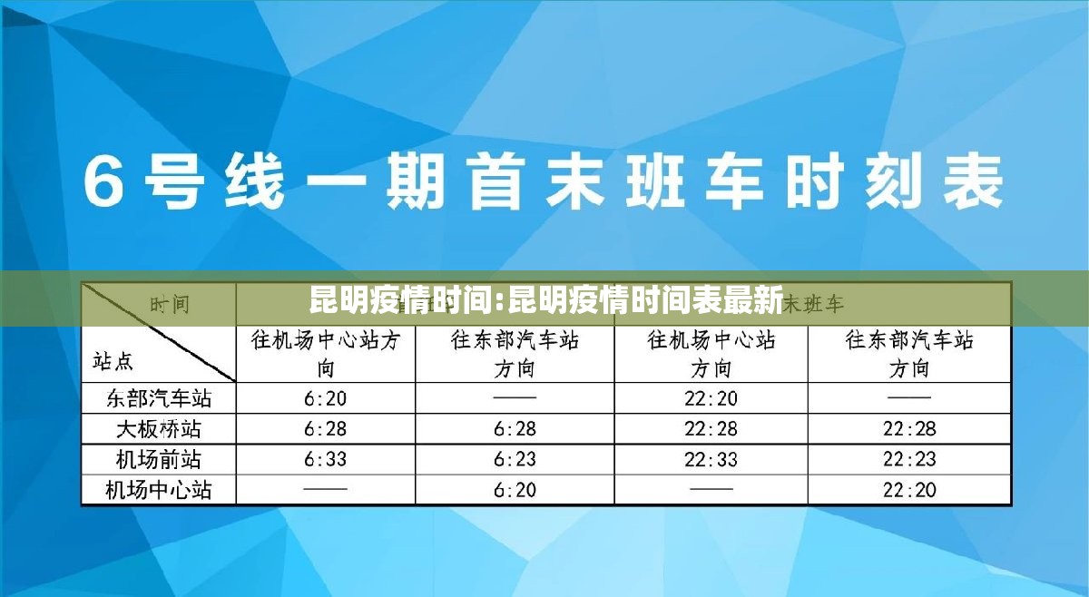 昆明疫情时间:昆明疫情时间表最新