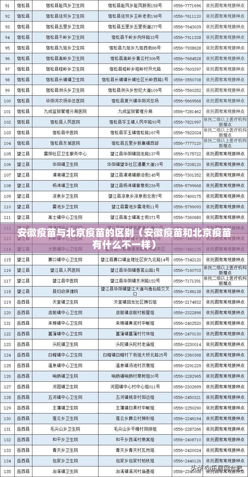安徽疫苗与北京疫苗的区别（安徽疫苗和北京疫苗有什么不一样）