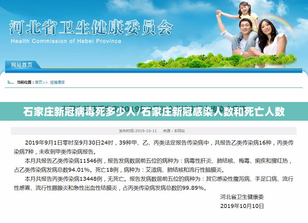 石家庄新冠病毒死多少人/石家庄新冠感染人数和死亡人数
