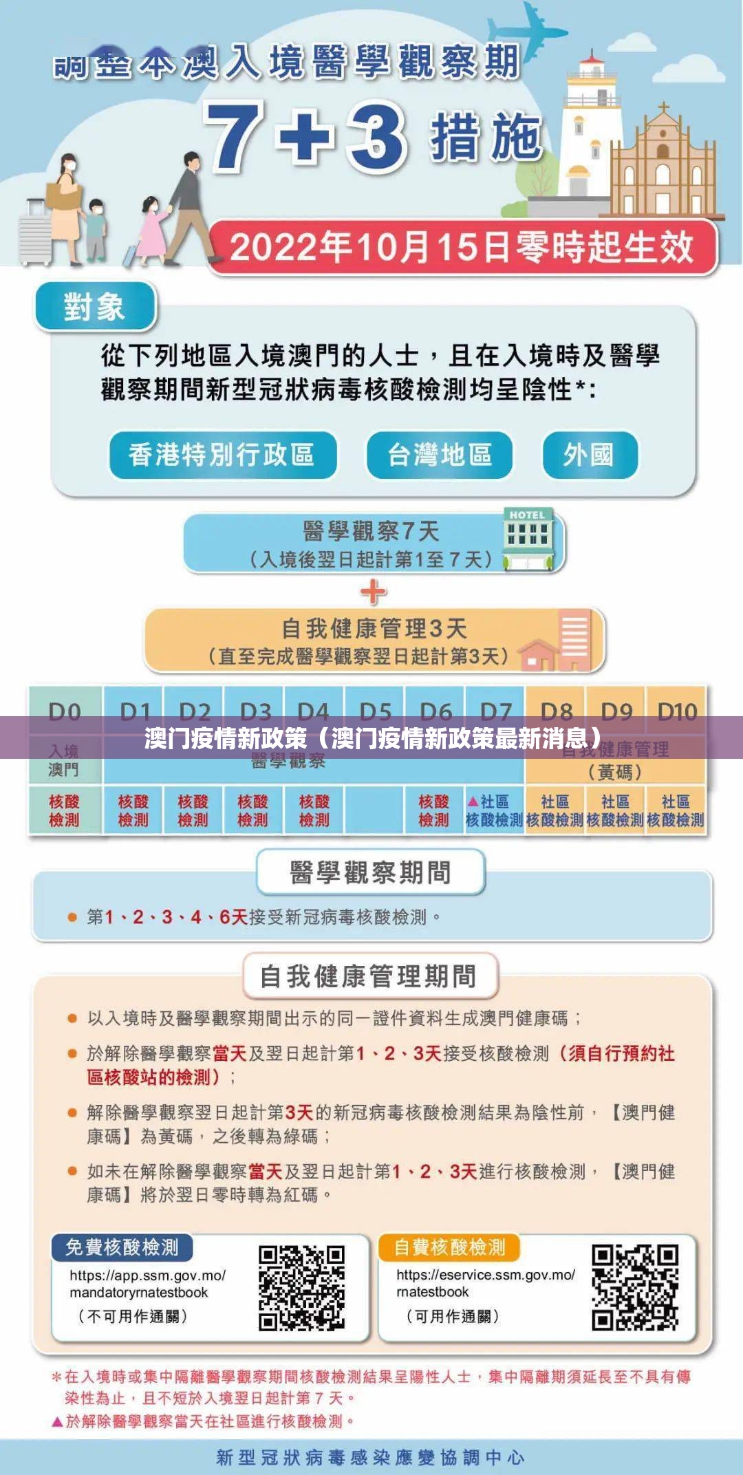 澳门疫情新政策（澳门疫情新政策最新消息）