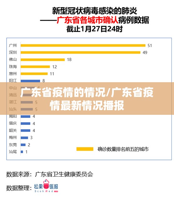 广东省疫情的情况/广东省疫情最新情况播报