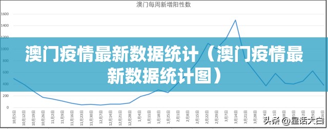 澳门疫情最新数据统计（澳门疫情最新数据统计图）