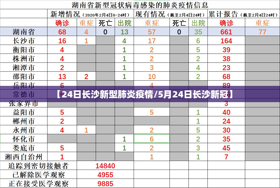 【24日长沙新型肺炎疫情/5月24日长沙新冠】