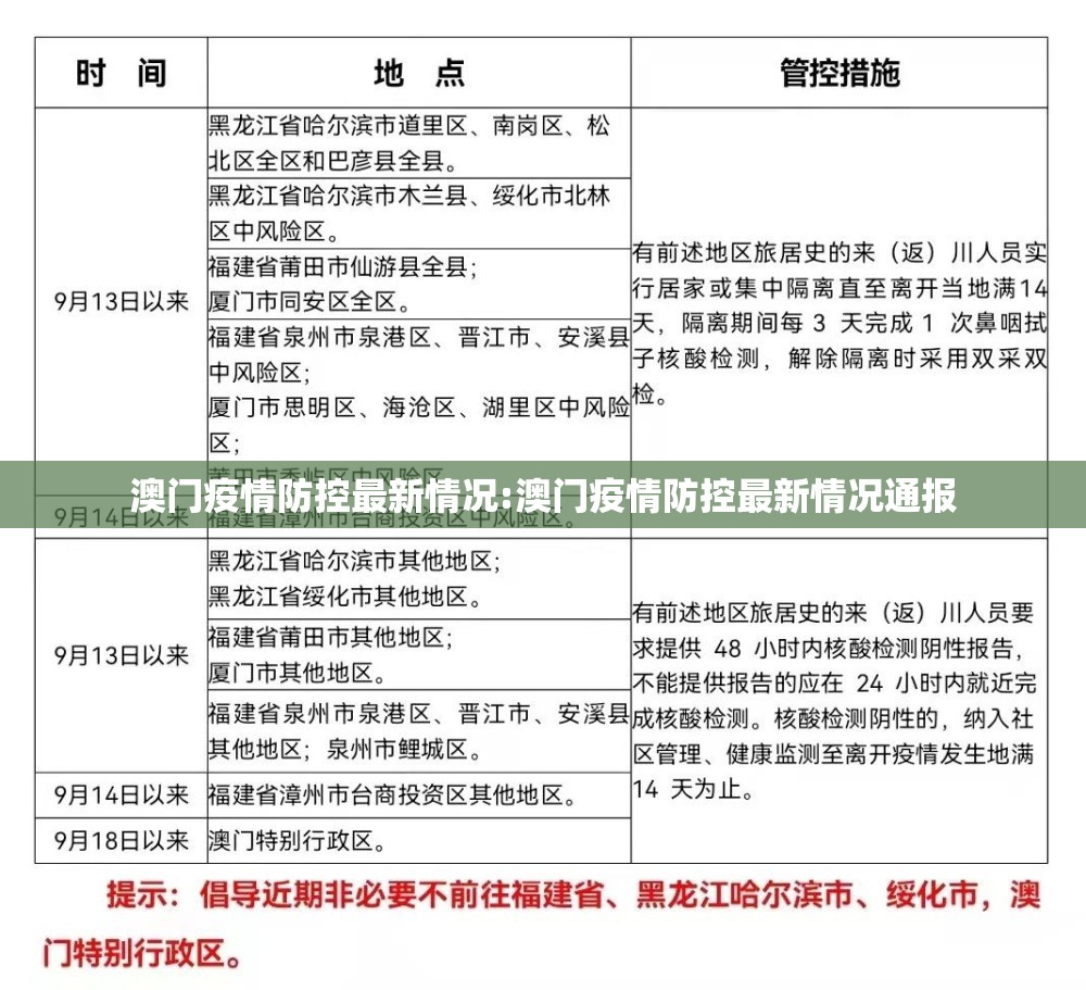 澳门疫情防控最新情况:澳门疫情防控最新情况通报