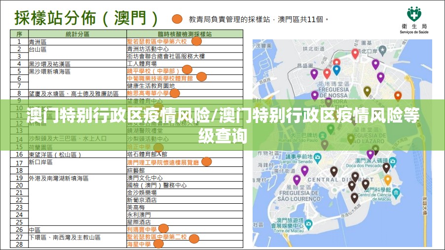 澳门特别行政区疫情风险/澳门特别行政区疫情风险等级查询