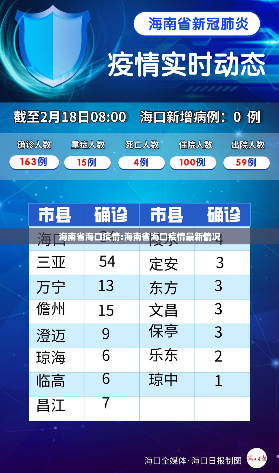 海南省海口疫情:海南省海口疫情最新情况