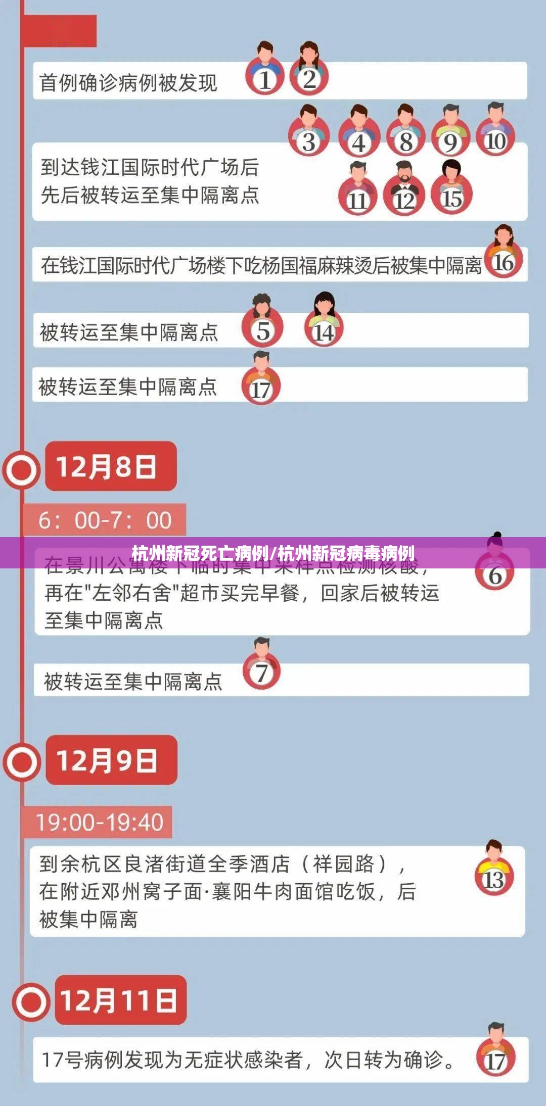 杭州新冠死亡病例/杭州新冠病毒病例