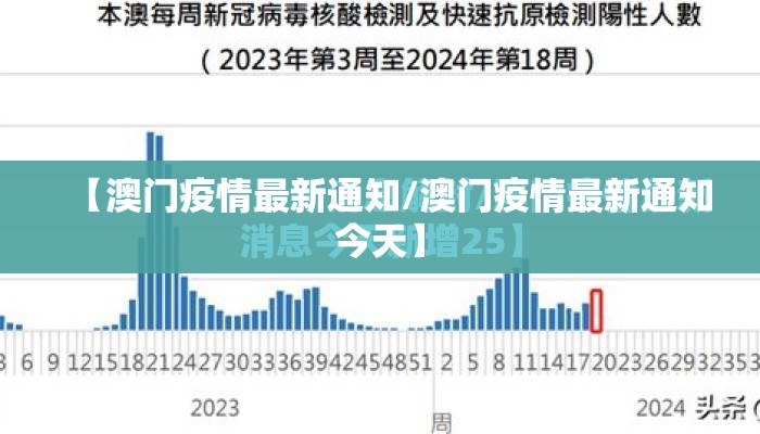 【澳门疫情最新通知/澳门疫情最新通知今天】