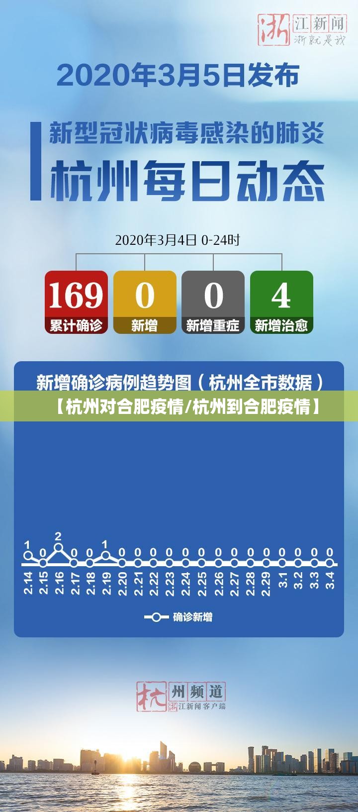 【杭州对合肥疫情/杭州到合肥疫情】