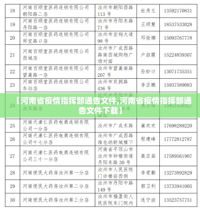 【河南省疫情指挥部通告文件,河南省疫情指挥部通告文件下载】