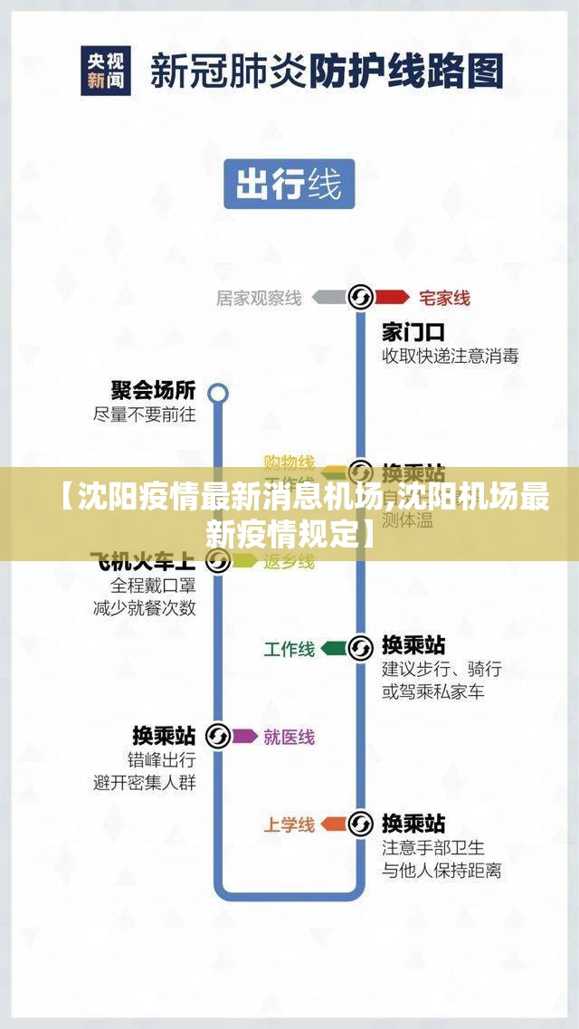 【沈阳疫情最新消息机场,沈阳机场最新疫情规定】