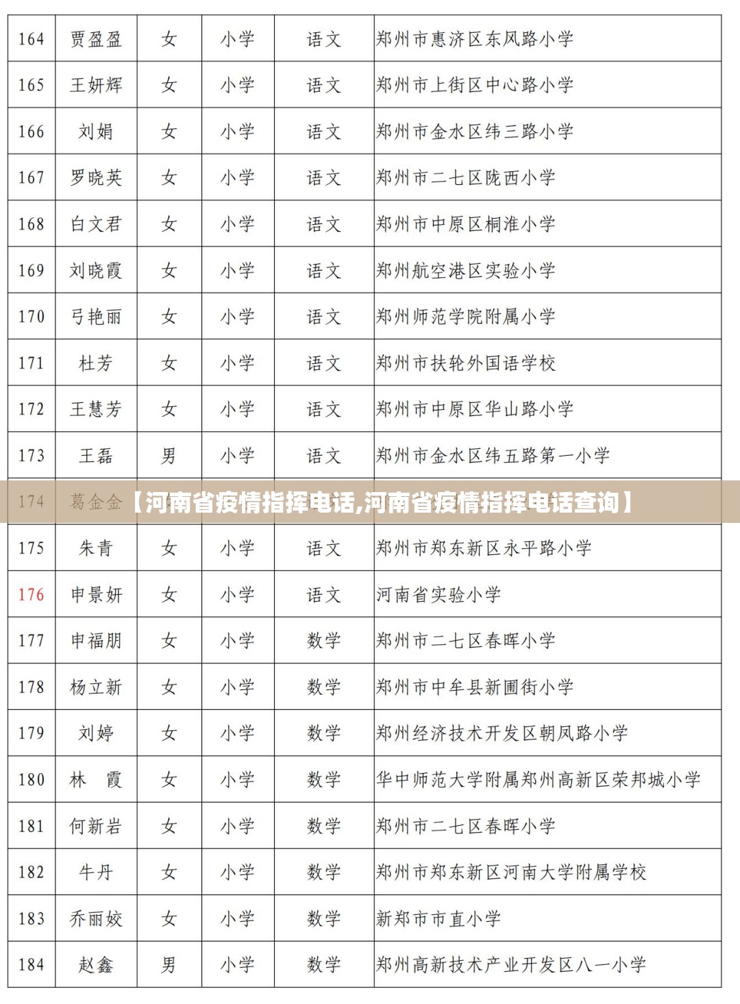 【河南省疫情指挥电话,河南省疫情指挥电话查询】