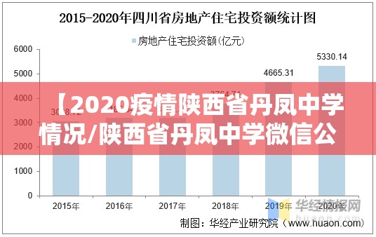 【2020疫情陕西省丹凤中学情况/陕西省丹凤中学微信公众号】