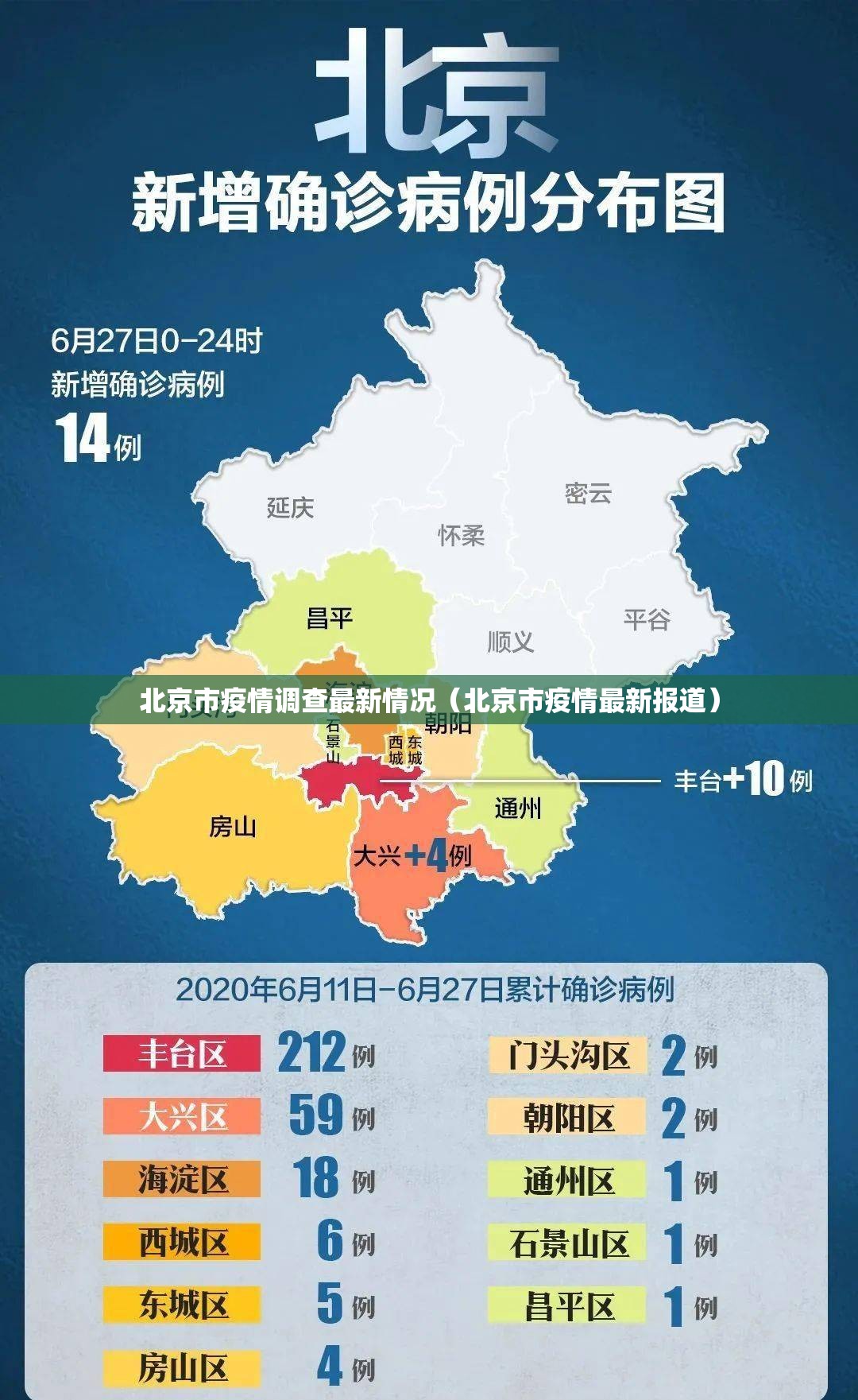 北京市疫情调查最新情况（北京市疫情最新报道）