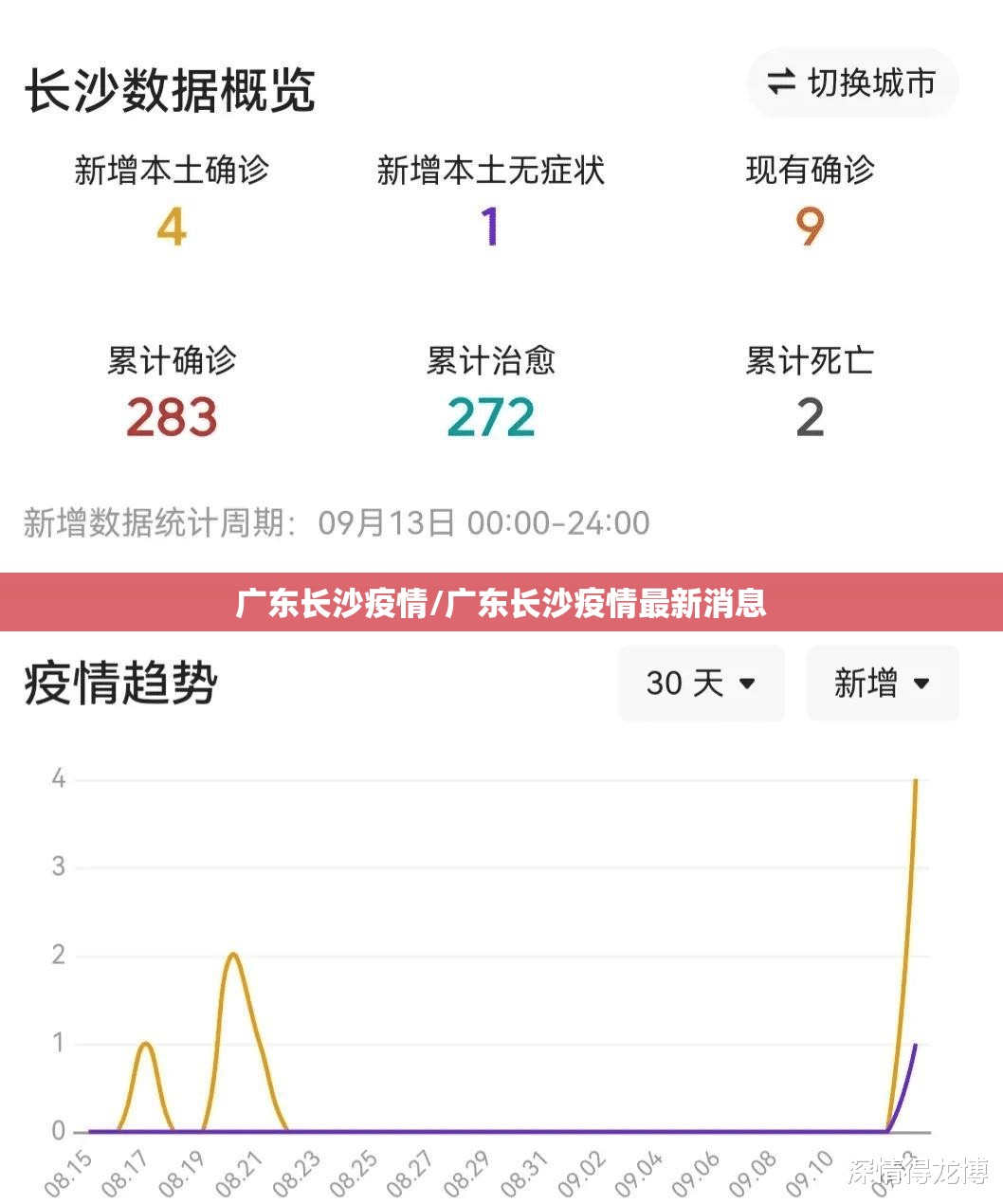 广东长沙疫情/广东长沙疫情最新消息