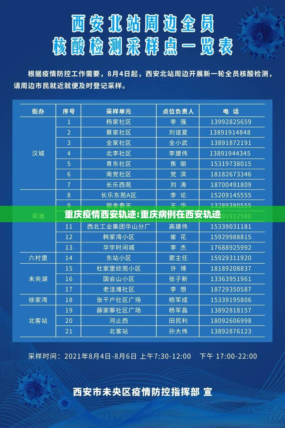 重庆疫情西安轨迹:重庆病例在西安轨迹