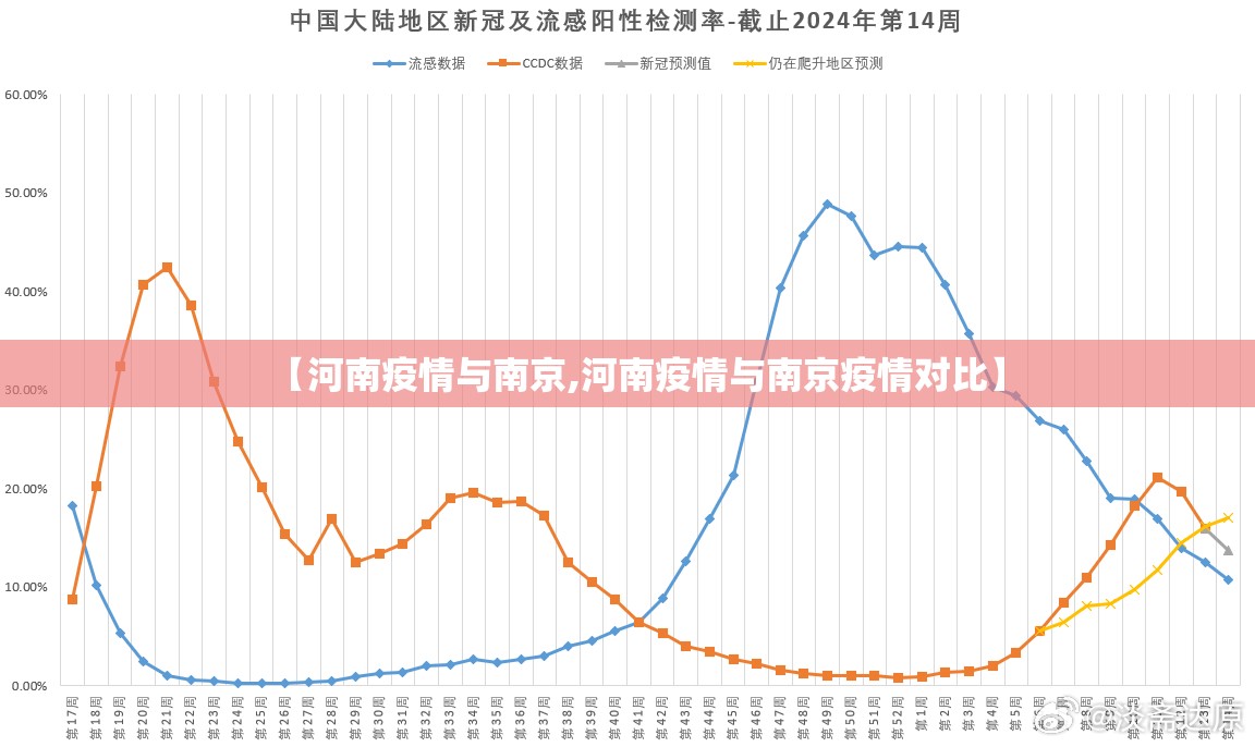 【河南疫情与南京,河南疫情与南京疫情对比】