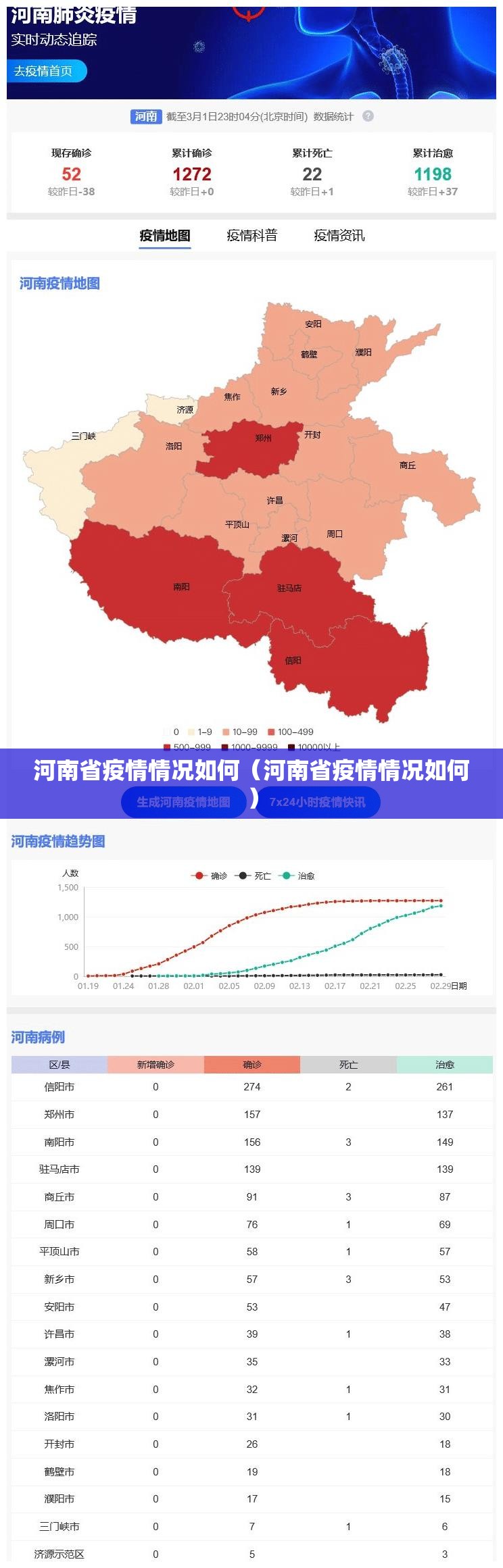 河南省疫情情况如何（河南省疫情情况如何）