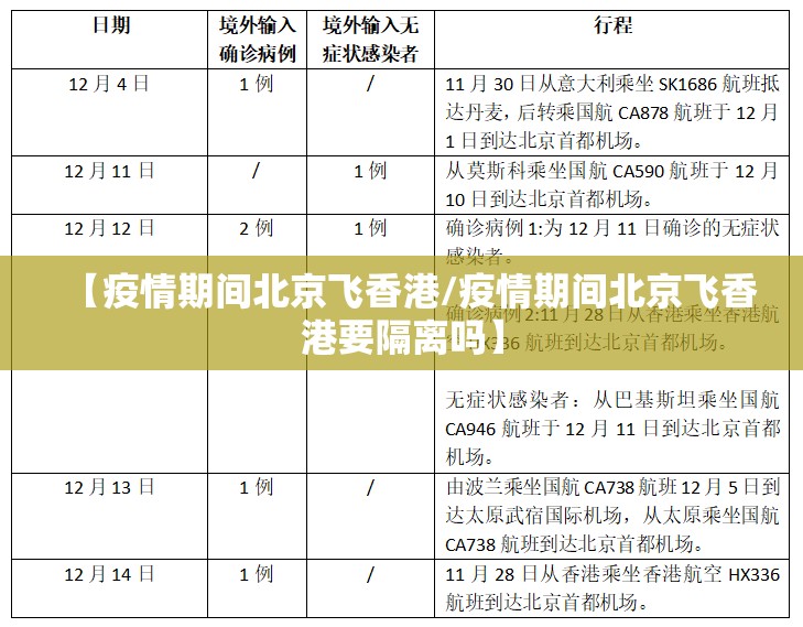 【疫情期间北京飞香港/疫情期间北京飞香港要隔离吗】