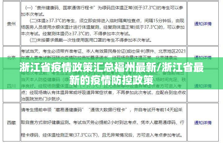 浙江省疫情政策汇总福州最新/浙江省最新的疫情防控政策