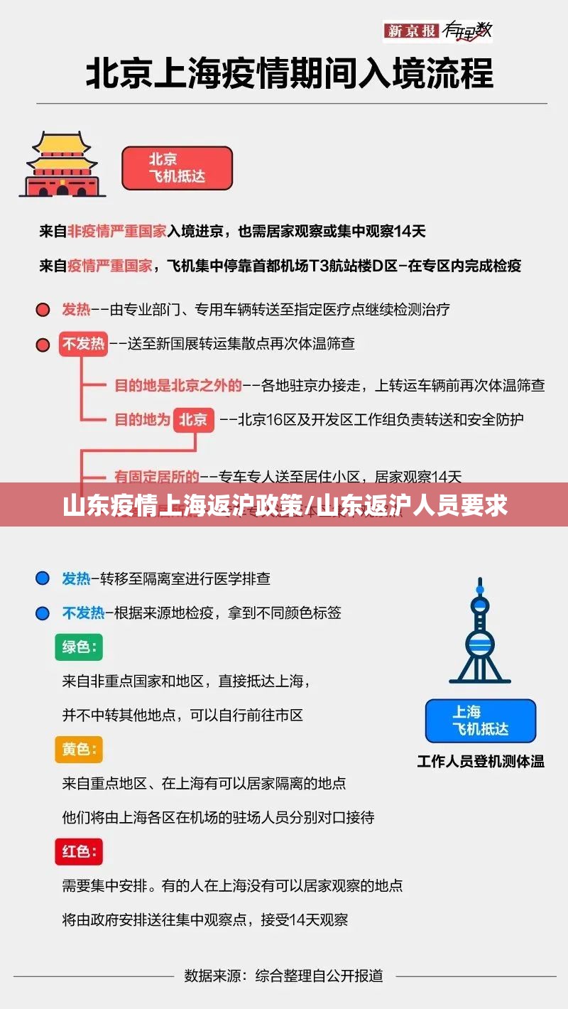山东疫情上海返沪政策/山东返沪人员要求