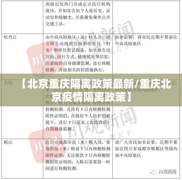 【北京重庆隔离政策最新/重庆北京疫情隔离政策】