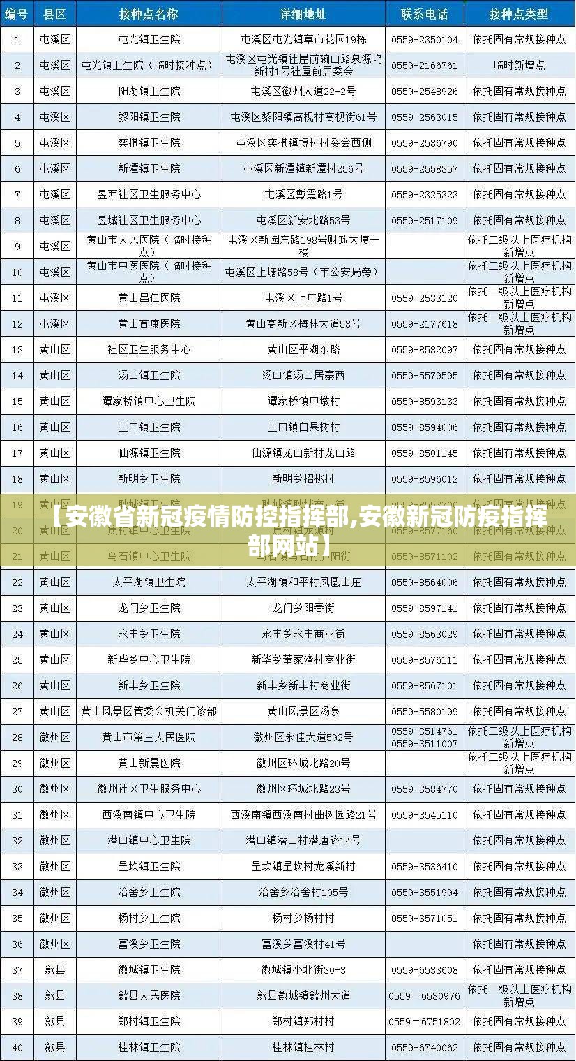 【安徽省新冠疫情防控指挥部,安徽新冠防疫指挥部网站】
