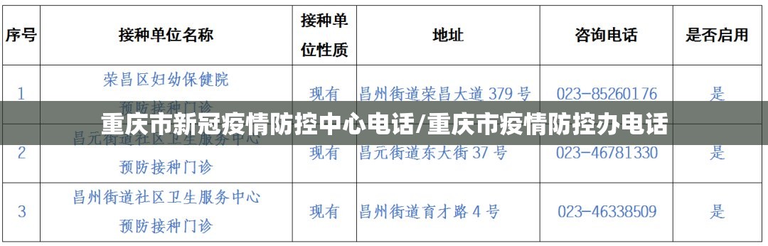 重庆市新冠疫情防控中心电话/重庆市疫情防控办电话