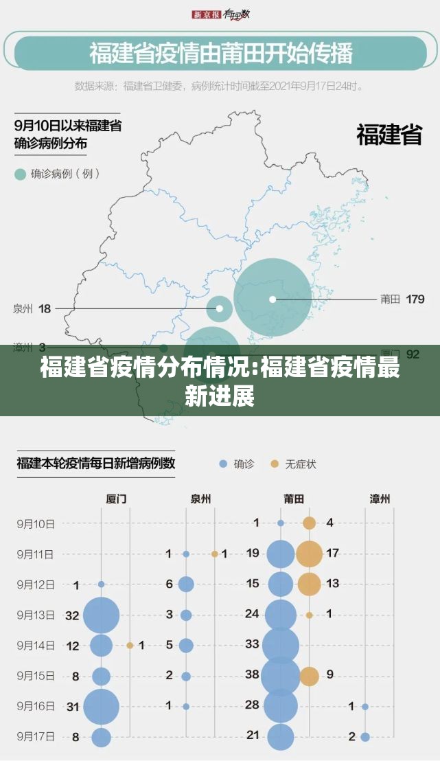 福建省疫情分布情况:福建省疫情最新进展