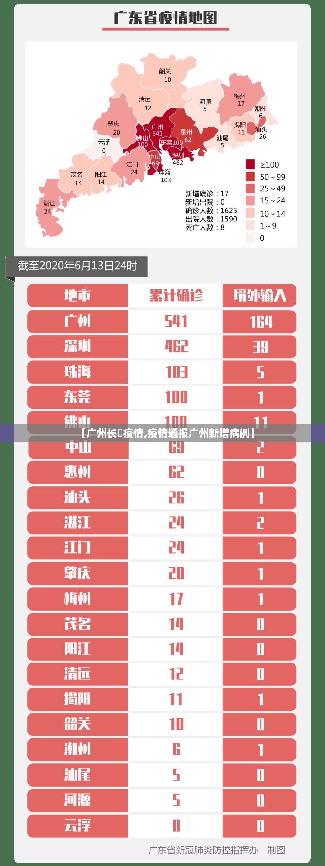 【广州长湴疫情,疫情通报广州新增病例】