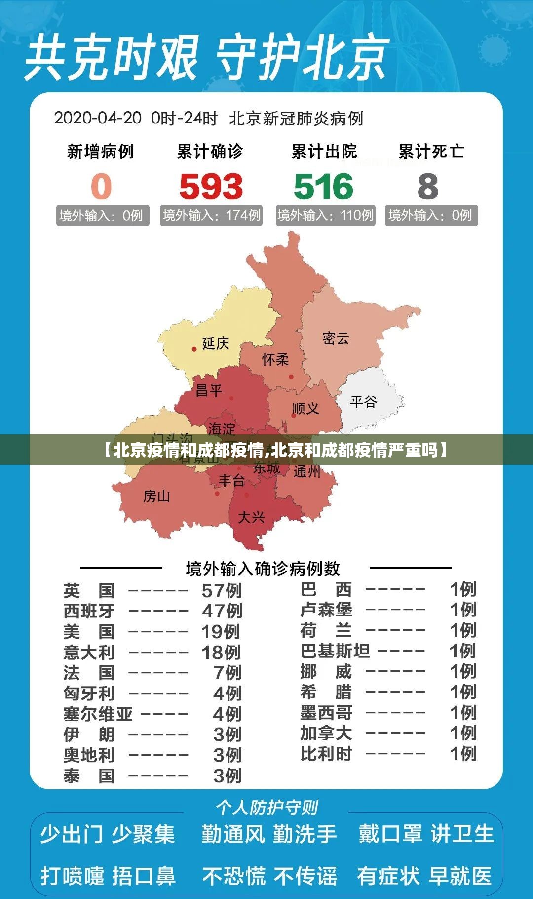 【北京疫情和成都疫情,北京和成都疫情严重吗】