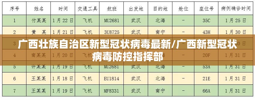 广西壮族自治区新型冠状病毒最新/广西新型冠状病毒防控指挥部
