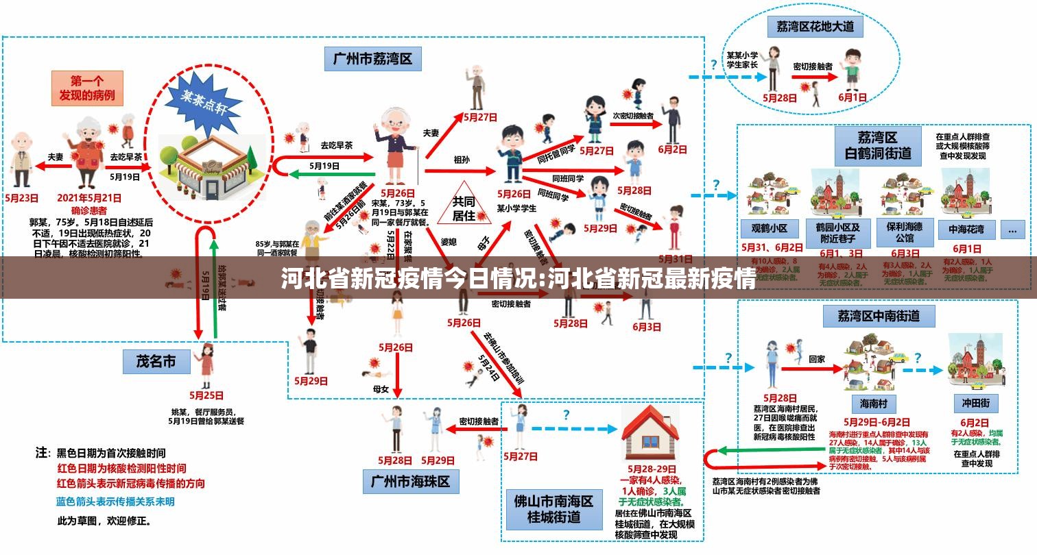 河北省新冠疫情今日情况:河北省新冠最新疫情