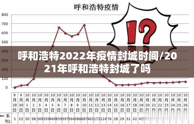 呼和浩特2022年疫情封城时间/2021年呼和浩特封城了吗