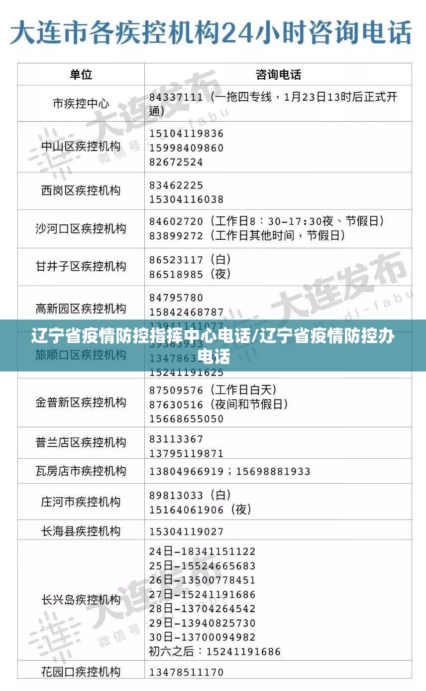 辽宁省疫情防控指挥中心电话/辽宁省疫情防控办电话