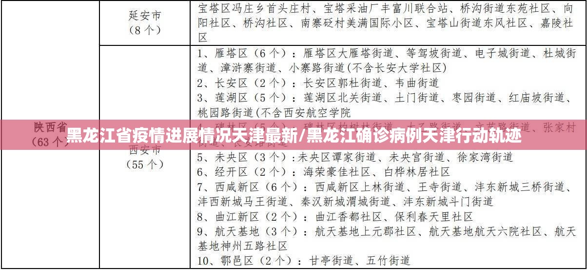 黑龙江省疫情进展情况天津最新/黑龙江确诊病例天津行动轨迹