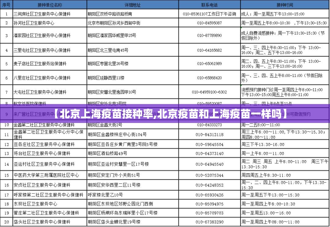 【北京上海疫苗接种率,北京疫苗和上海疫苗一样吗】