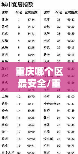 重庆哪个区最安全/重庆最安全的城市