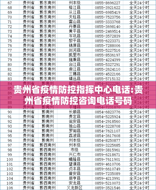 贵州省疫情防控指挥中心电话:贵州省疫情防控咨询电话号码