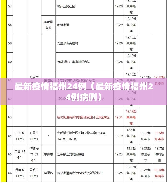 最新疫情福州24例（最新疫情福州24例病例）